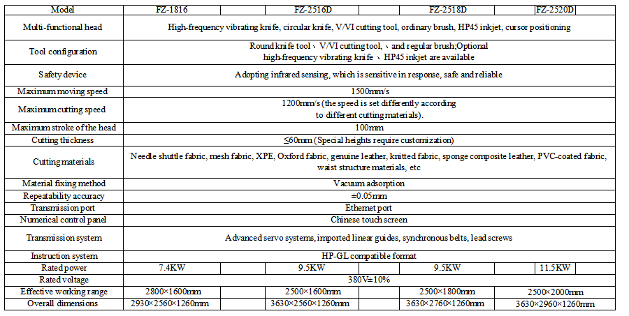 fz-2516d (2).png